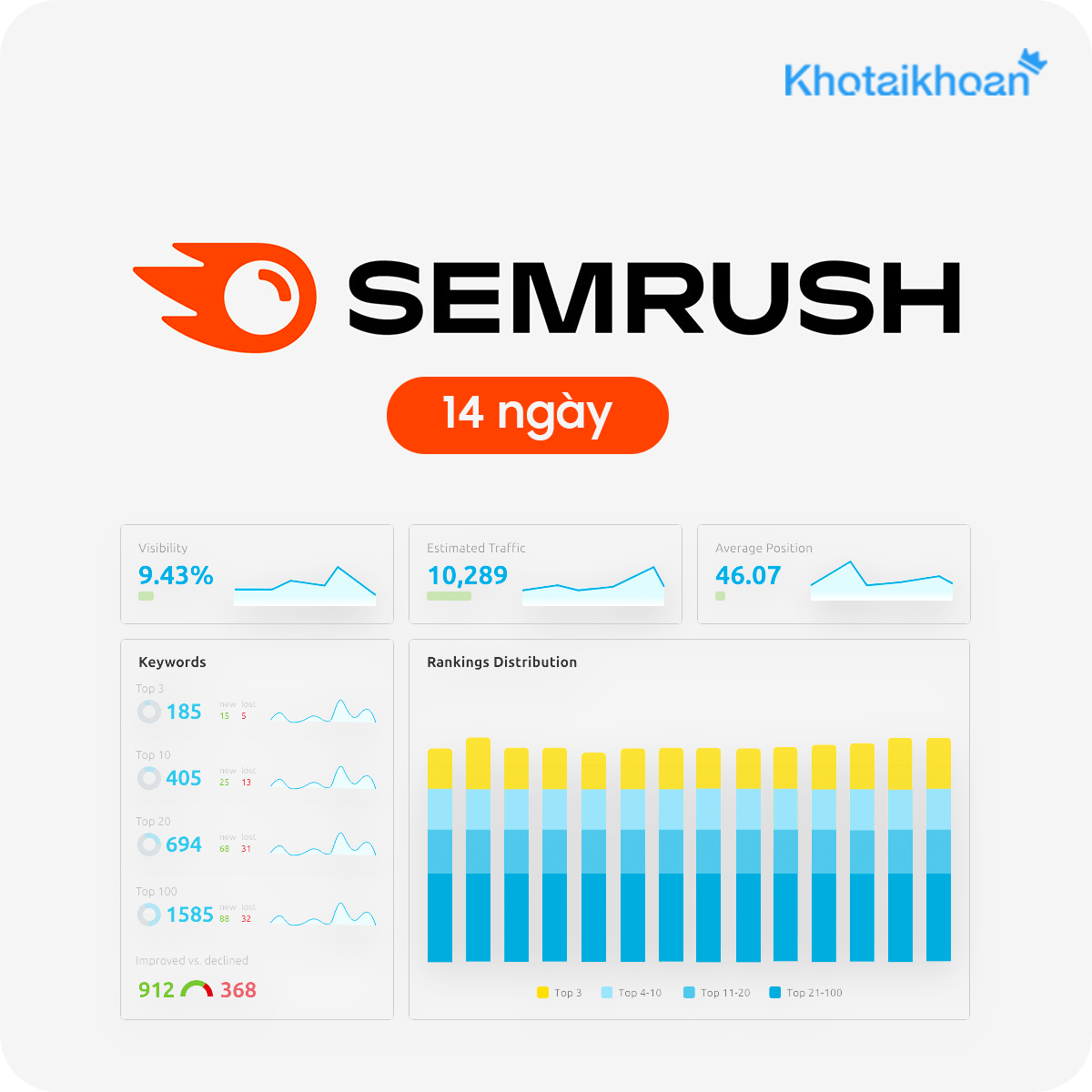 Tài khoản Semrush Guru – công cụ phân tích SEO