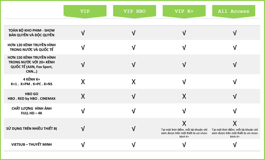 Tài khoản VieON All Access